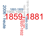 Das DRK von den Anfängen bis heute